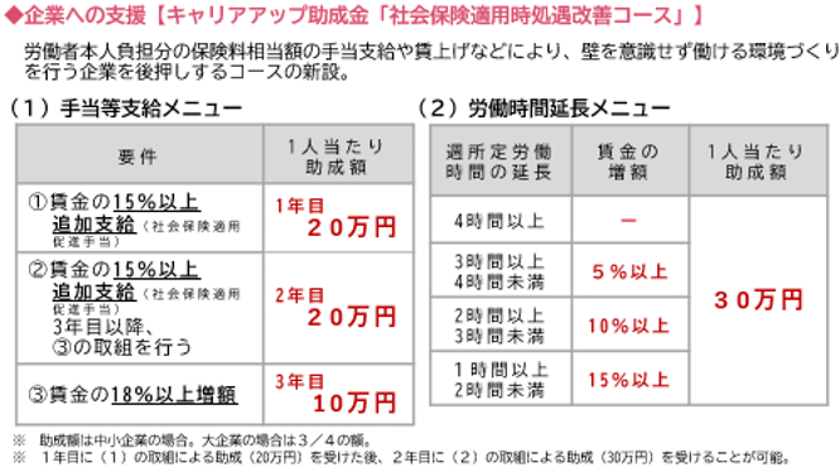 キャリアアップ助成金「社会保険適用時処遇改善コース」