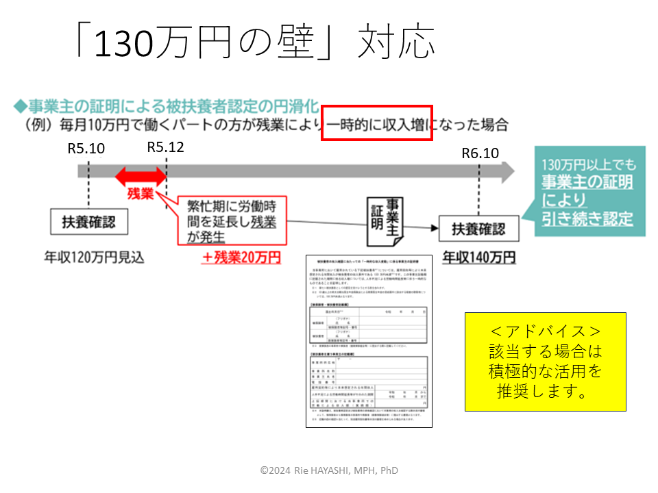 「130万円の壁」対応